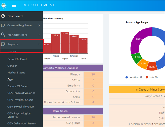 Bolo Helpline - NGBVMS Dashboard
