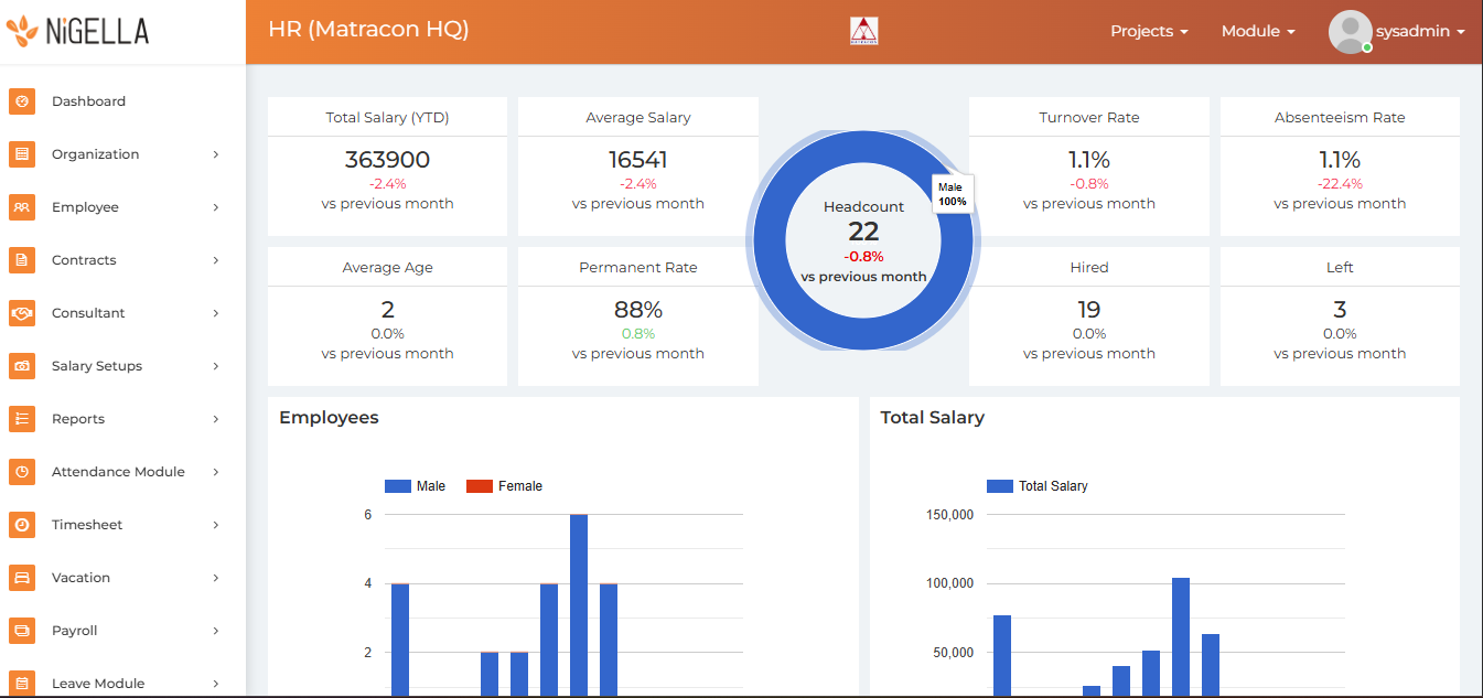 Matracon (Pvt) Ltd - Nigella ERP Implementation