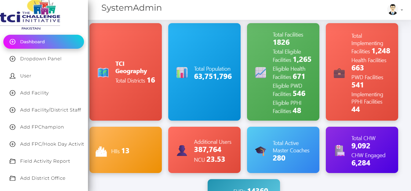 TCI Dashboard - The Change Initiatives